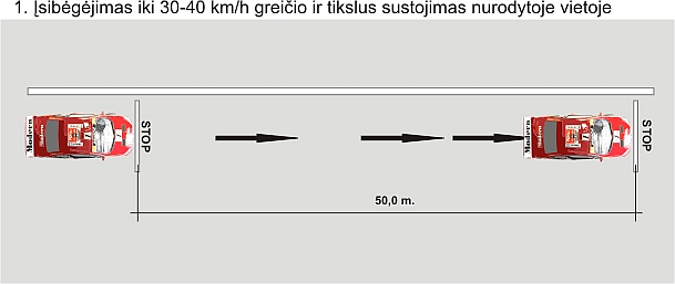 B, B1 kategorijų praktinio egzamino aikštelėje tvarka Regitroje B, B1 kategorijų praktinio egzamino aikštelėje tvarka Regitroje
