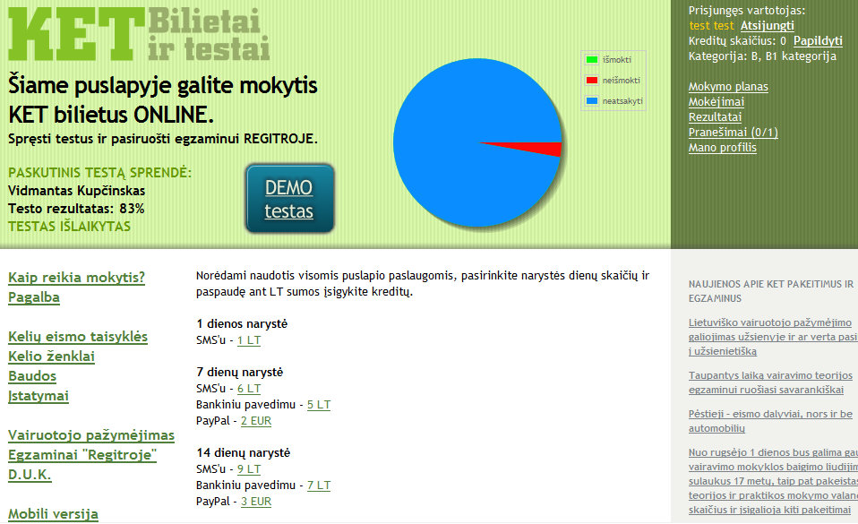 KET testu kainos Kreditu isigijmo langas