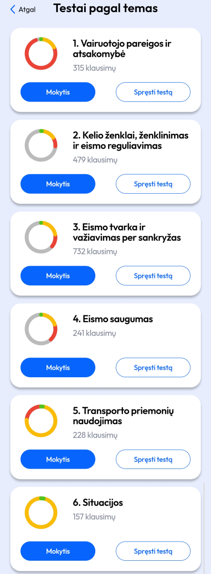 ketbilietai testai pagal temas