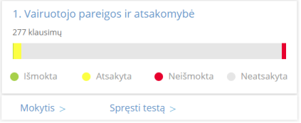 Išmoktų KET testo klausimų grafikas