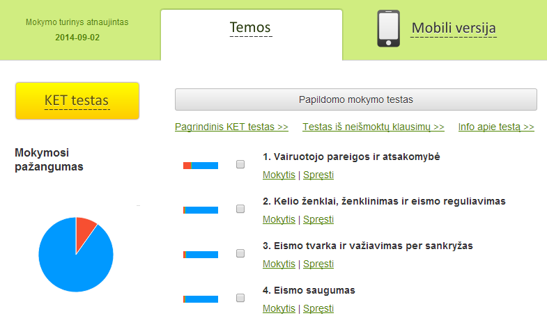 Papildomo vairuotojų mokymo testas KET testai