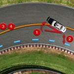 Naujas pratimas vairavimo egzaminas Regitra