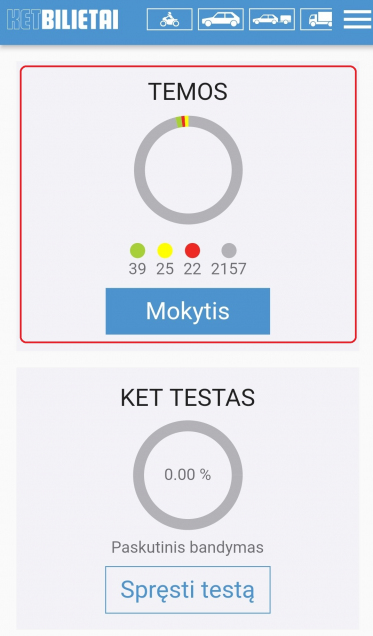 KETBILIETYAI testų temos