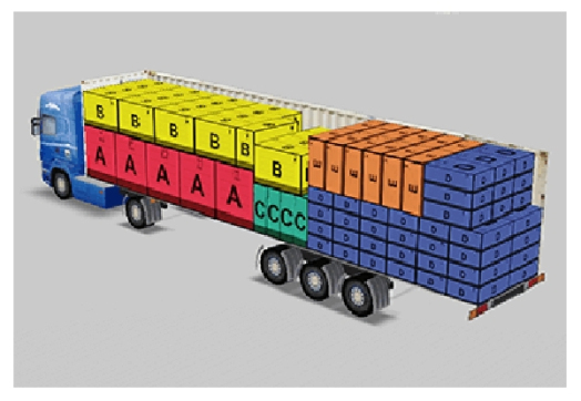 37 kroviniu paskirstymas